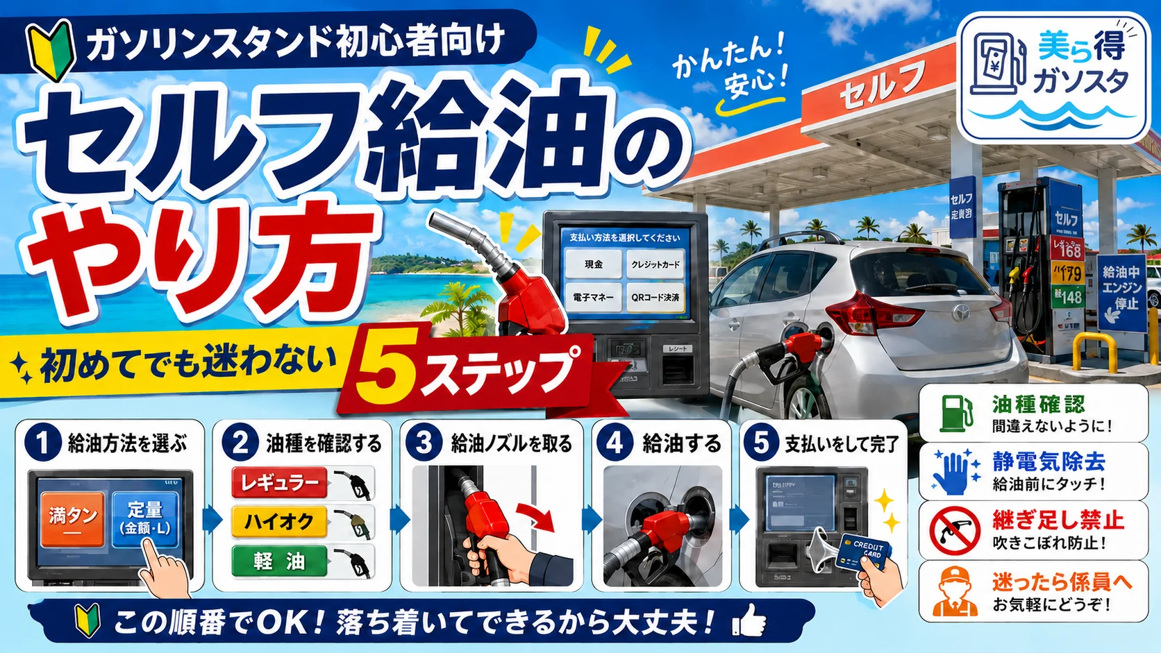 セルフ給油のやり方｜ガソリンスタンドが初めてでも迷わない5ステップ