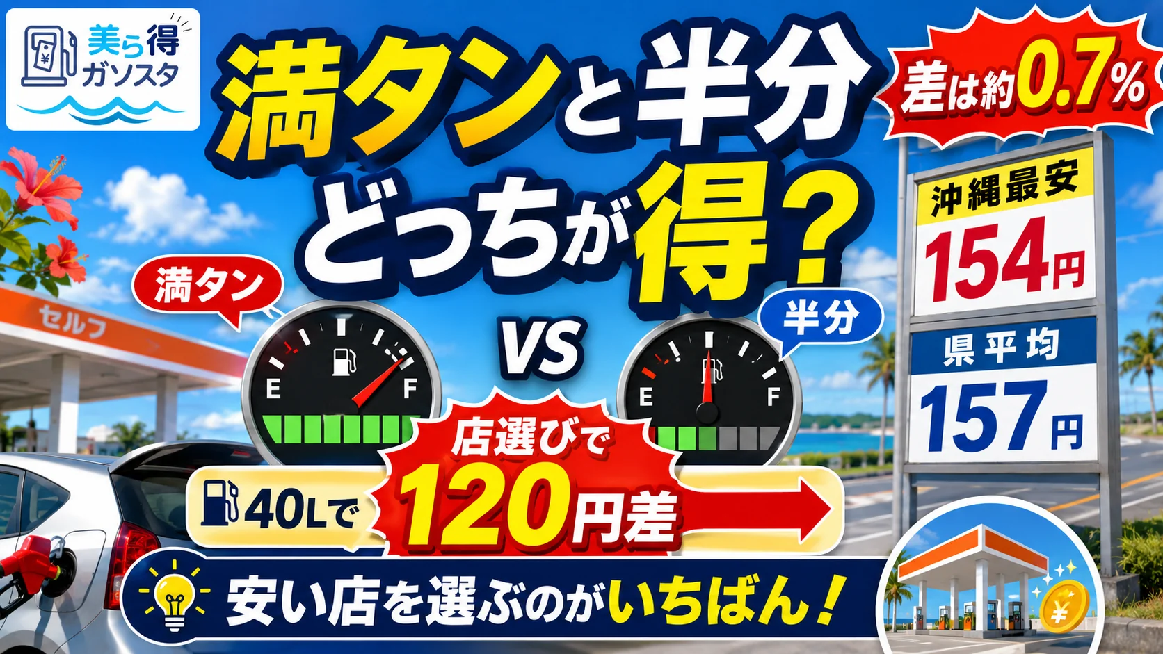 ガソリンは満タンと半分どっちが得？沖縄の価格差で見る給油タイミング