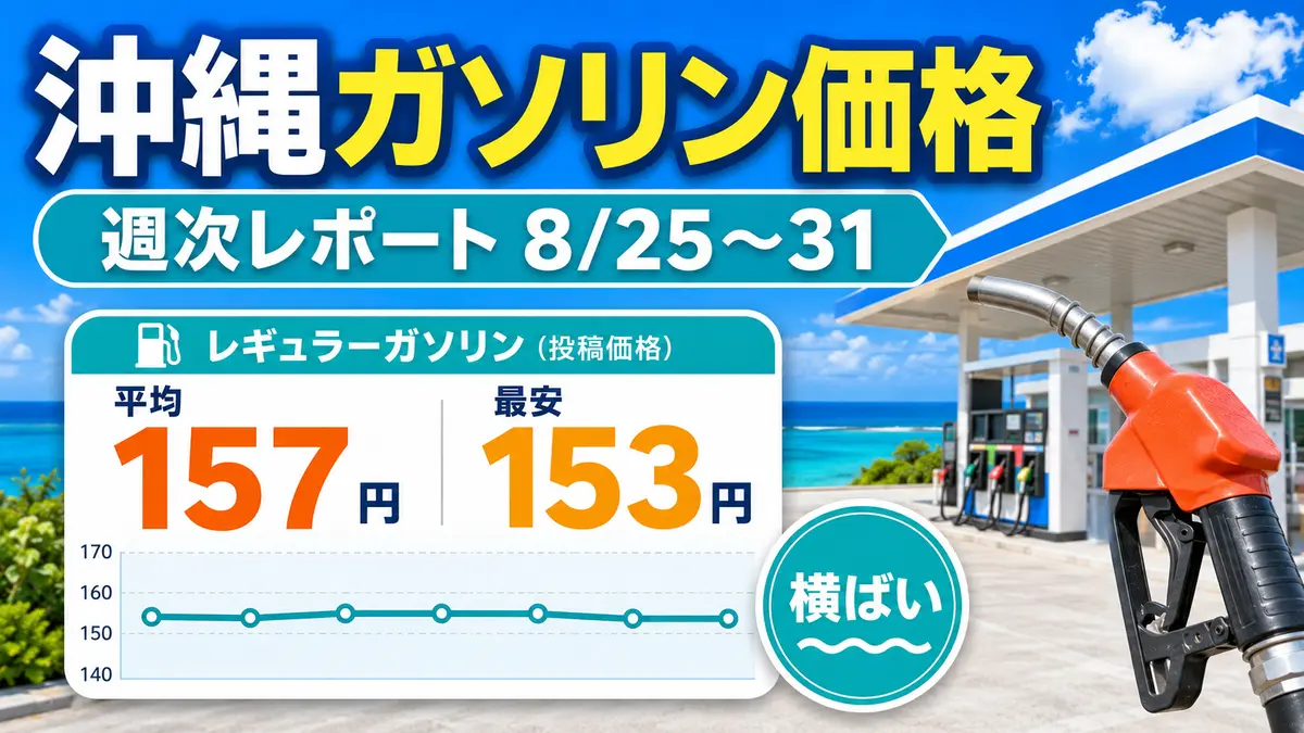 沖縄のガソリン価格 週次レポート（8/25〜31）｜横ばいで最安153円