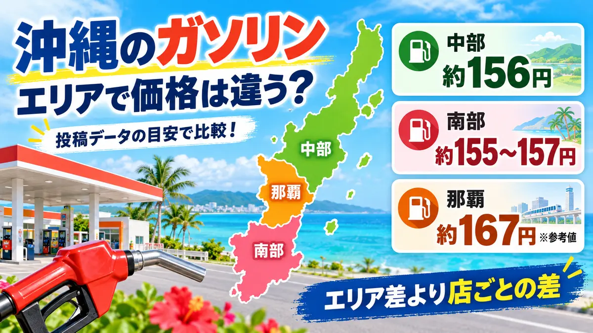 沖縄のガソリン価格を地域別比較｜那覇・宜野湾・名護の投稿データ