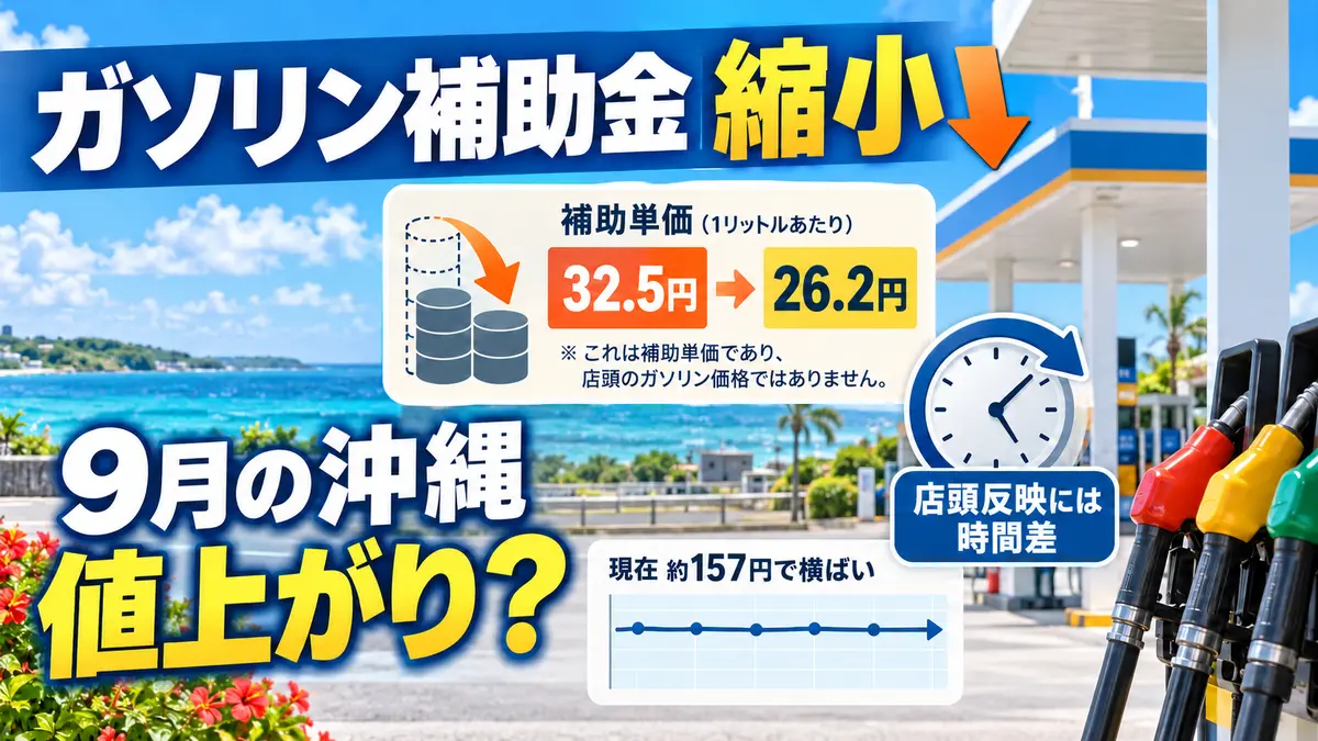 沖縄のガソリン補助金はどうなる？2026年9月の単価と価格への影響