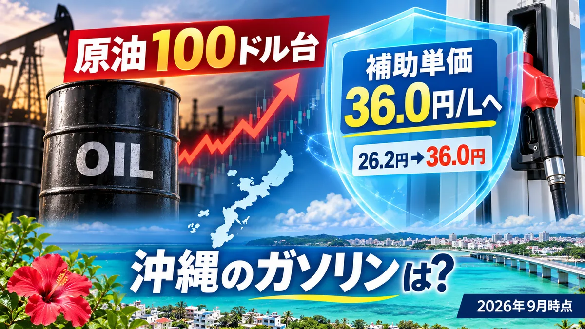 原油100ドル台で補助金36円へ拡大｜沖縄のガソリンはどうなる？