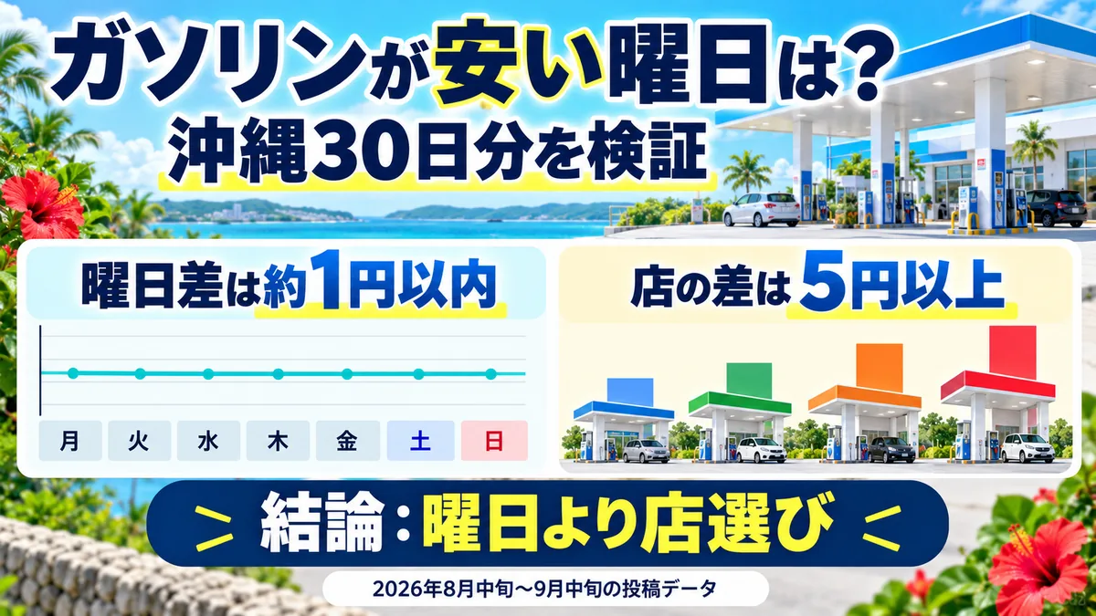 ガソリンが安い曜日はある？沖縄の投稿データ30日分で検証