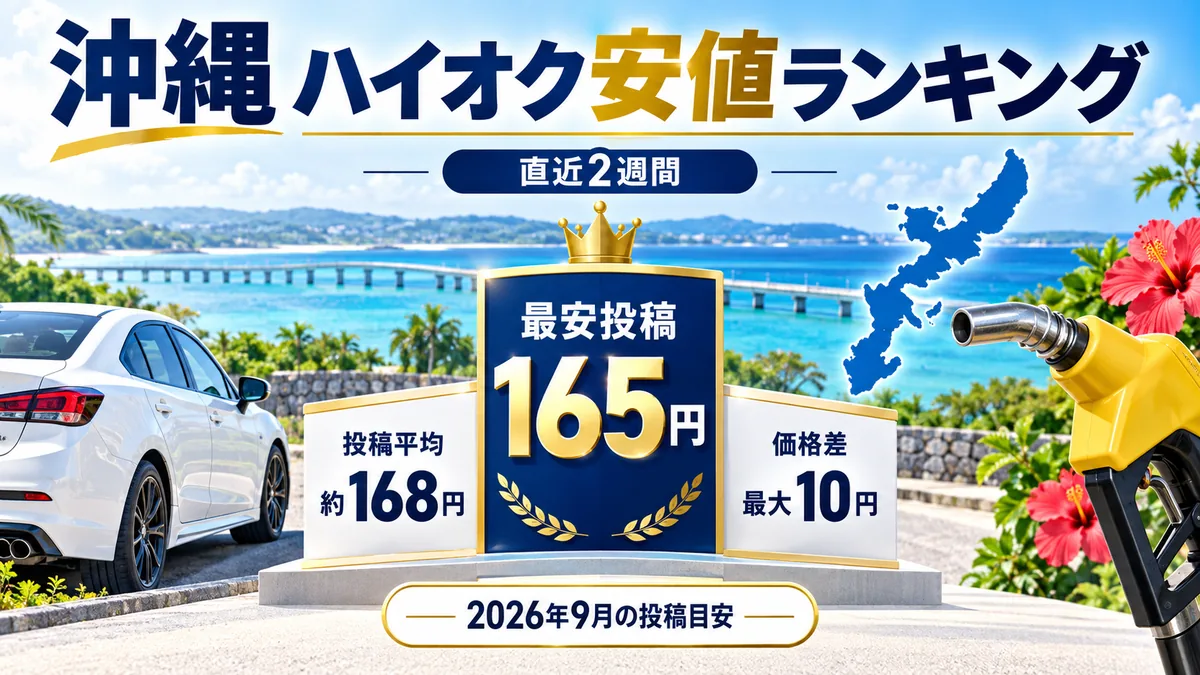 ハイオクが安い沖縄のスタンド特集｜直近2週間の安値ランキング