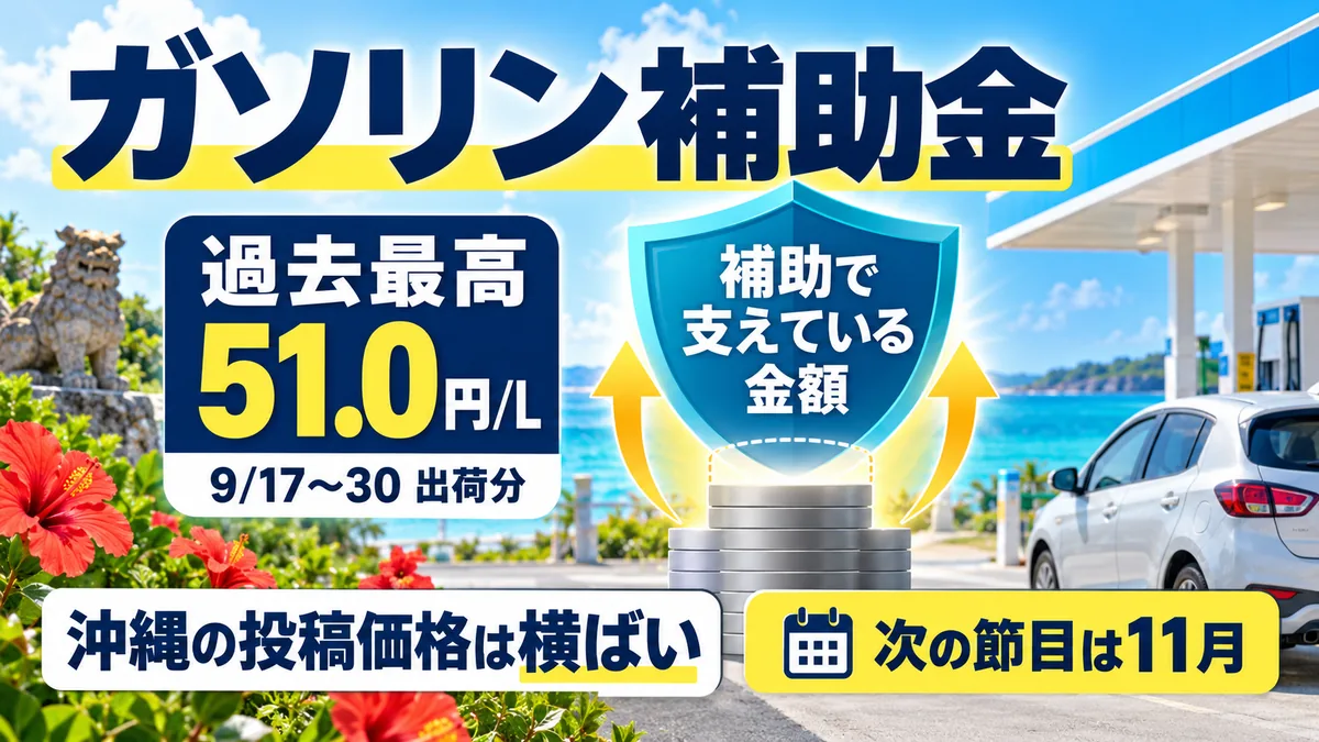 補助金51円で過去最高｜10月の沖縄ガソリンはどうなる