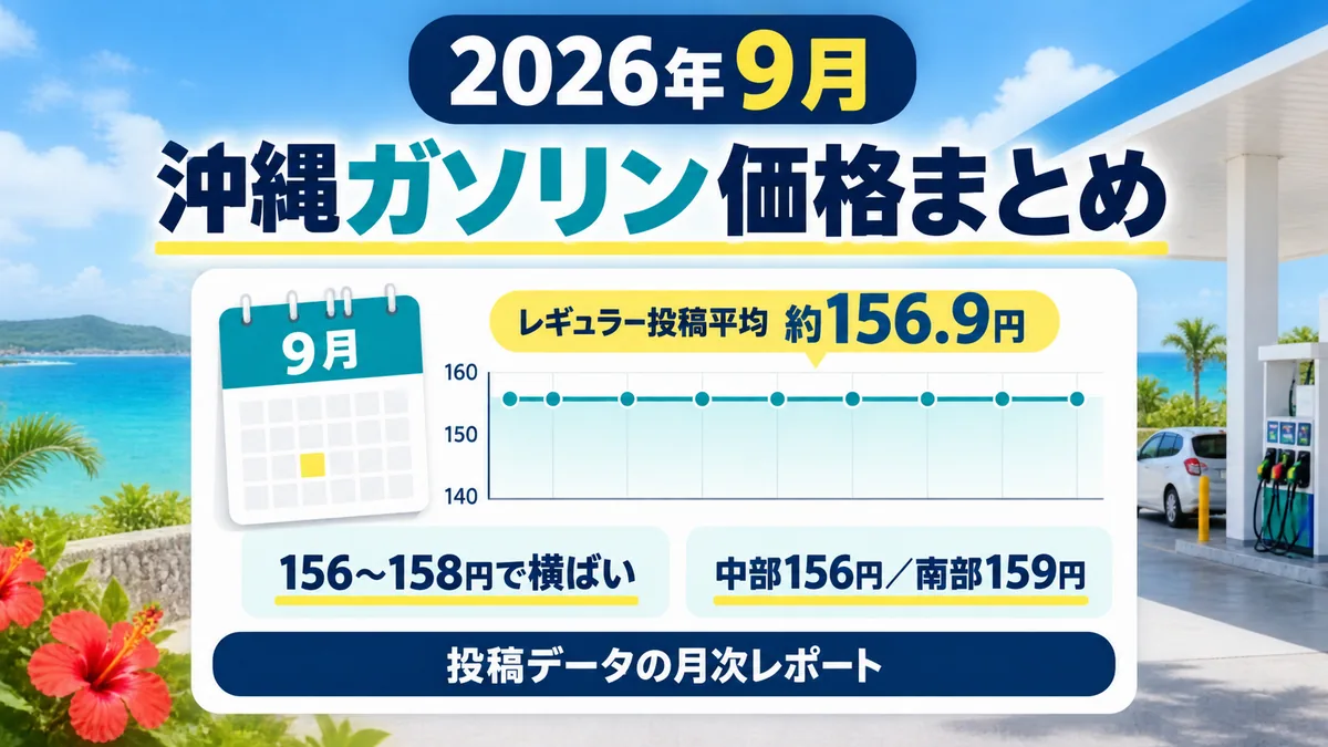 2026年9月の沖縄ガソリン価格まとめ｜157円で横ばい