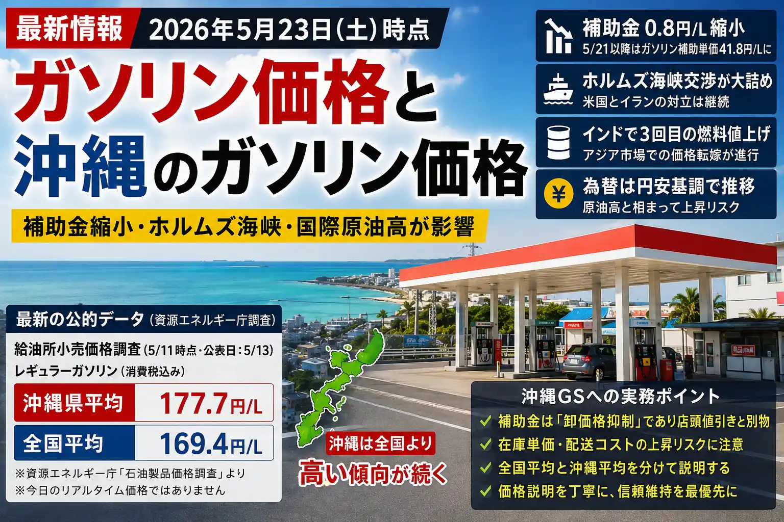 沖縄のガソリン価格は高止まり？補助金縮小と直近データ
