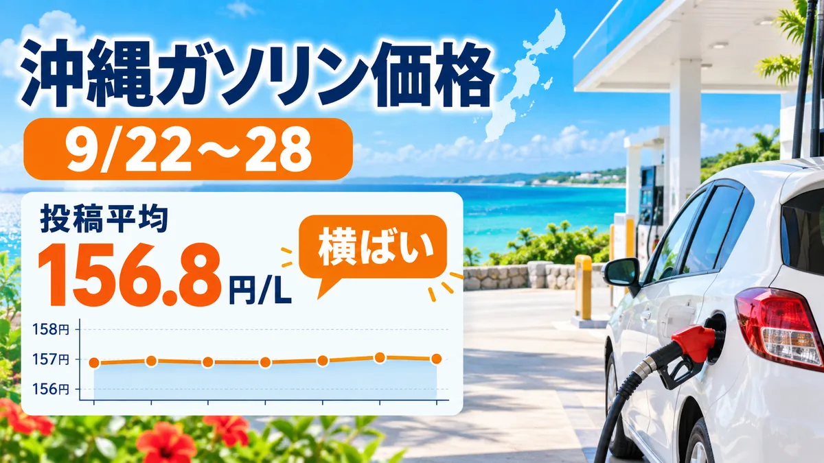 沖縄のガソリン価格 週次レポート（9/22〜28）｜156円台で横ばい